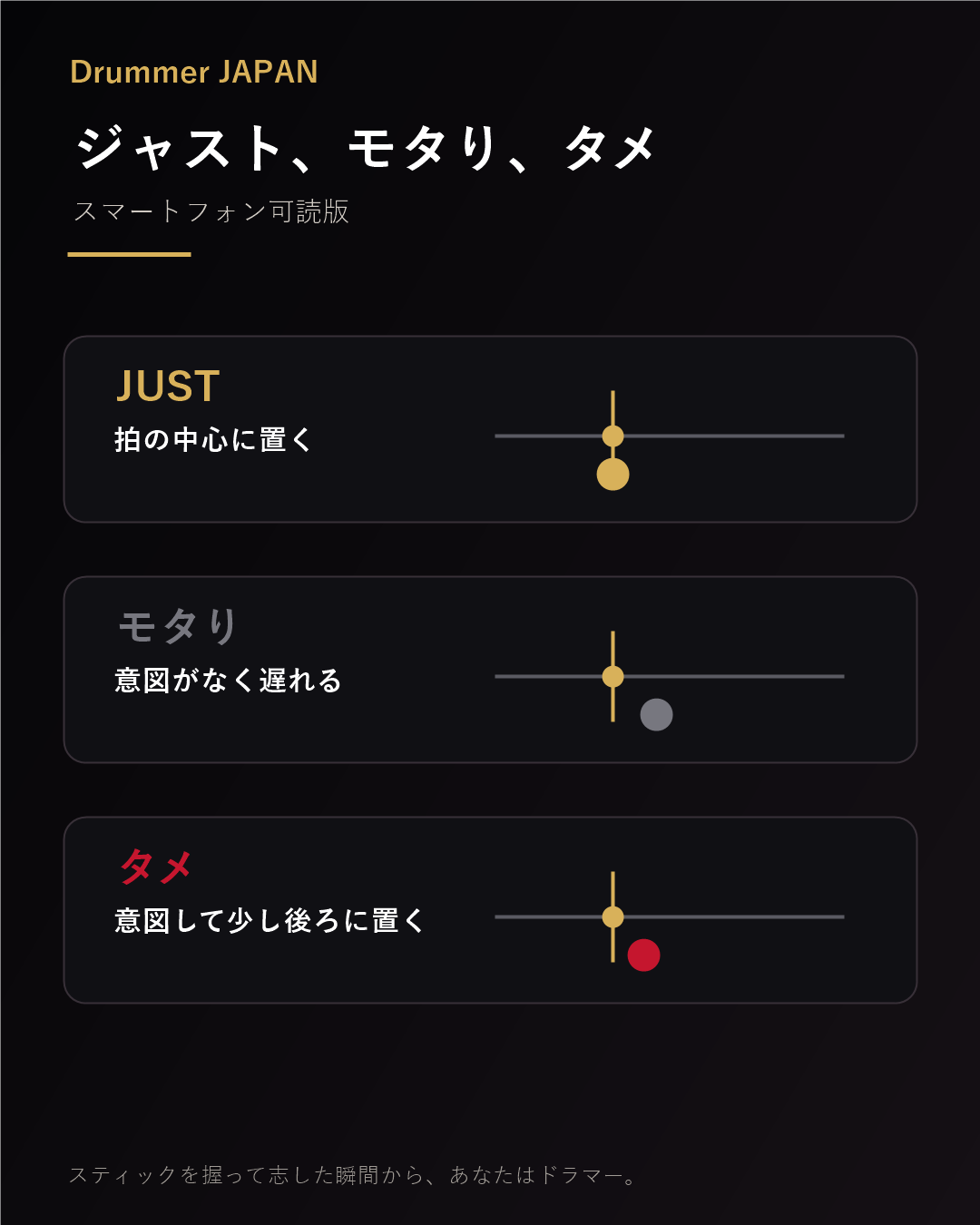 ジャスト、モタり、タメの違い