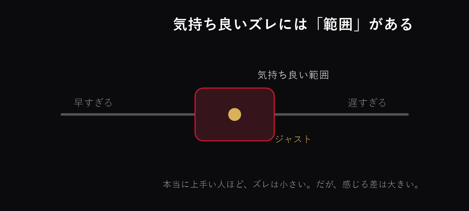 グルーヴの許容範囲