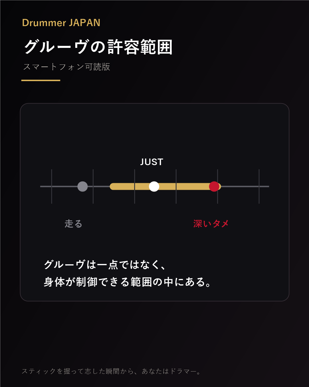 グルーヴの許容範囲