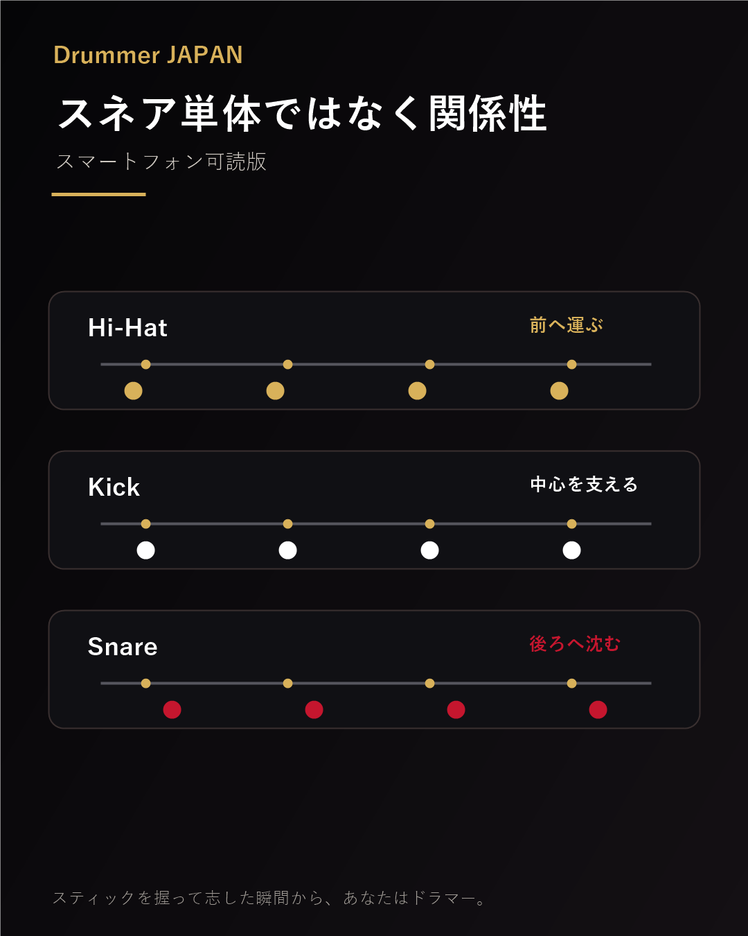 タメはスネア単体ではなく関係性で作ることを示した図解