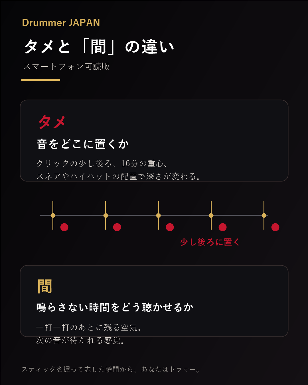 タメは音を置く時間、間は鳴らさない時間を聴かせる感覚であることを示す図解